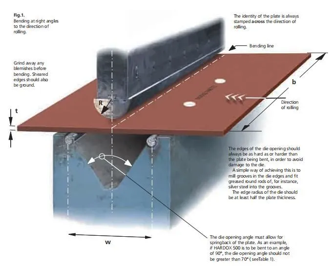 SSAB Hardox Weldox high tensile strength bending